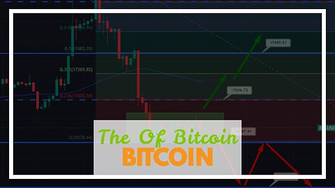 The Of Bitcoin Price (BTC)