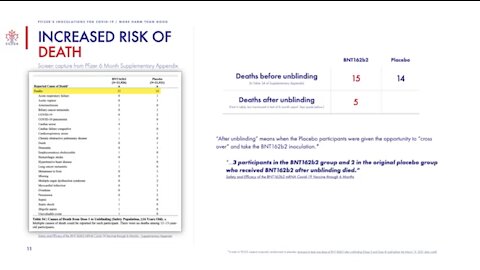 More harm than good - Pfizer's own 6 month report