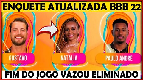 ENQUETE UOL BBB22 FIM DO JOGO VAZOU O ELIMINADO DE HOJE ENTRE GUSTAVO, PAULO ANDRÉ E NATÁLIA