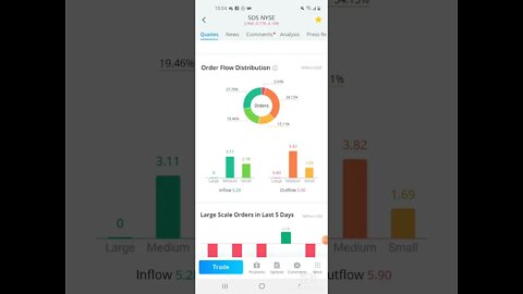 WALLSTREETBETS SOS EARNINGS INSIGHT AND MUCH MORE