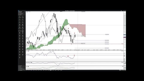 Ethereum (ETH) Cryptocurrency Price Prediction, Forecast, and Technical Analysis - July 1st, 2021