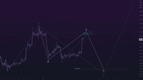 btc 6-6 update ~