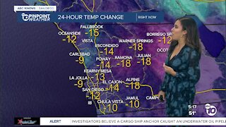 ABC 10News Pinpoint Weather with Weather Anchor Vanessa Paz