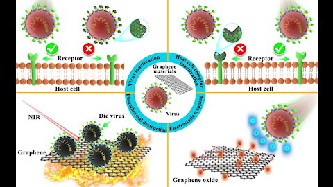 URGENT Graphene Oxide Causes Spike Protein Shedding & Illness SHARE EVERYWHERE