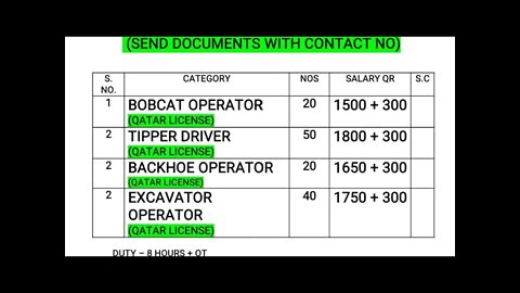 FCenterprise Qatar_Job || Urgunt Requirements For Al Jaber company in Qatar || Bobcat Opreter