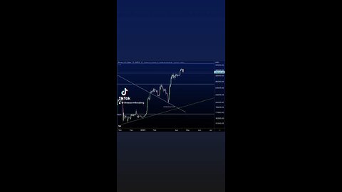 BITCOIN HOLDING SUPPORT!