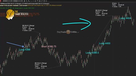 Scalping - One Trade Per Signal ✅