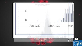 January 2020 COVID-19 death in Leavenworth County could indicate virus deaths are underreported