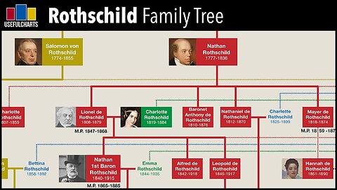 Rothschild - True Story of the Richest Family in History ✡️🏦