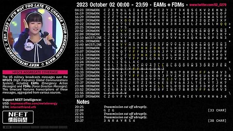 October 2 2023 Emergency Action Messages – US HFGCS EAMs + FDMs