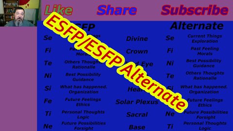 Integrating the ESFP and ESFP Alternate Personality Types