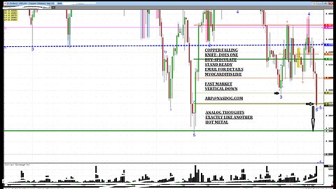 Today 6.25.24 COPPER LIVE-as Myocarditis heart attack for ???