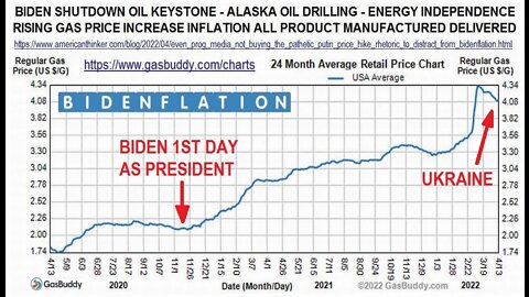 BIDENFLATION HISTORY KEYSTONE UKRAINE BRIBES