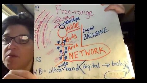 80% of your immune system has been stripped so they could remotely enter your blood bone and tissues