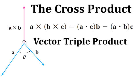 Properties of the Cross Product: Vector Triple Product