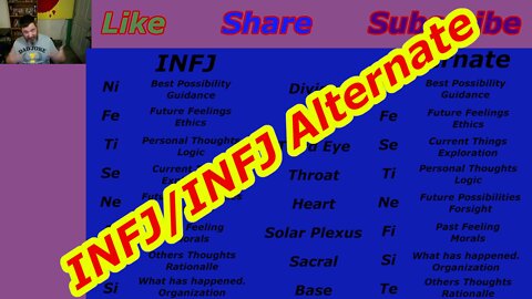 Integrating the INFJ and INFJ Alternate Personality Types