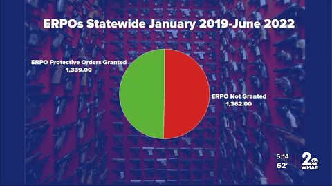 New data shows slight increase in percentage of emergency risk protective orders granted