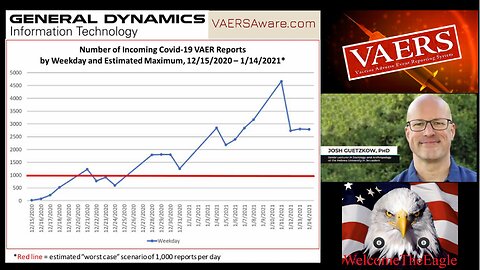 General Dynamics VAERS Contract Details