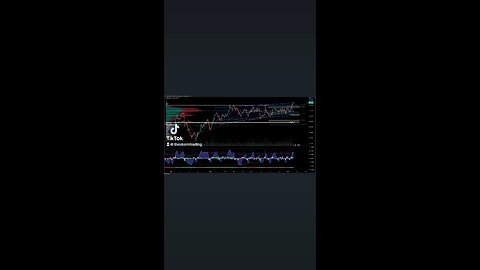 $AUD/USD | 4H Forex Trade Setups Update ● Current Status: AUD/USD is finding support at the 200 MA