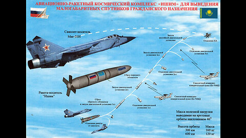 Why Russia's Kinzhal Hypersonic Missiles Cannot Be Shot Down in Ukraine