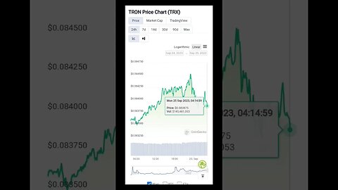 Tron TRX Analysis | Will Tron TRX’s Price Correspond?