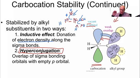 organic chemistry stability of reactive intermeidates