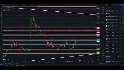 XRP TA Update: Price Levels To Watch Moving Forward Oct 2023