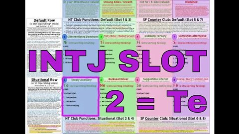 #Ni_Tx (INTJ ≊ SOCIONICS I.L.I.) Slot 2 = Te "Showy AUXILIARY" in #ModelVaserlan