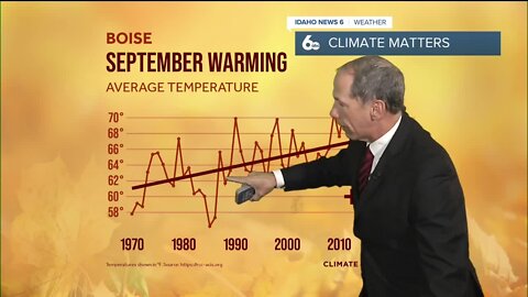 Scott Dorval's Idaho News 6 Forecast - Monday 10/3/22