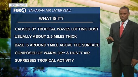 Saharan Air Layer....What is it?