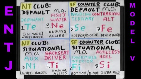 #Te_Nx (ENTJ ≊ SOCIONICS L.I.E.) SHADOW Functions Whiteboard #ModelVaserlan #JungianSubfunctions