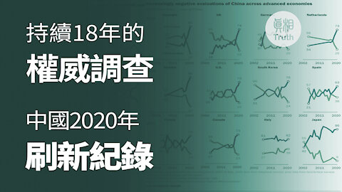 一份持续了18年的权威调查 中国今年创了纪录| 真相傳媒