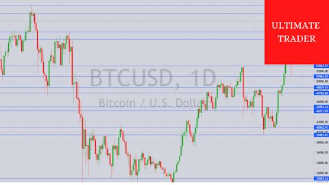 Bitcoin BTC Technical Analysis ETF Bullish?