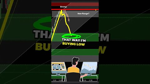 How to BUY Low for Huge Profits in Trading..💰