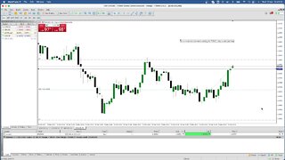 LIVE Forex NY Session - 16th March 2022