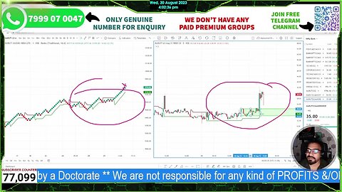 RENKO INTRADAY TRADING SET UP FOR MARUTI || HOW DID I GET 2X RETURN ON 9800 CE TODAY