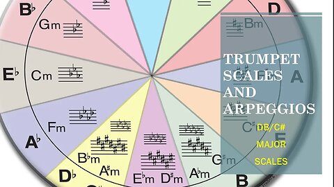 Trumpet Scales And Arpeggios 0016 - [Db and C# Major] By Ken Saul