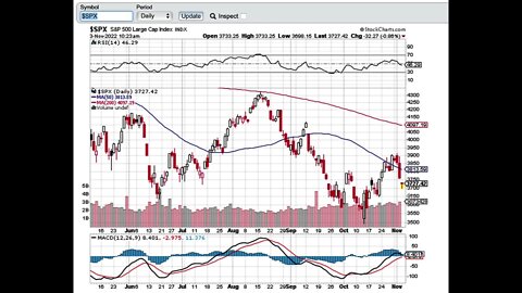 buy the f….. dip, market bottom prediction by 13 market moves