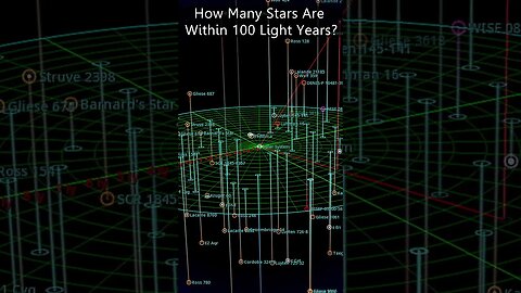 How Many Stars Are Within 100 Light Years?