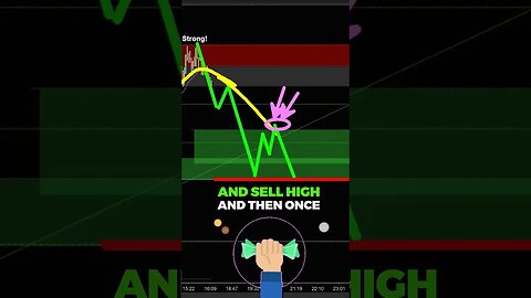 How to Trap the BEARS in Trading..? Joseph James 💵