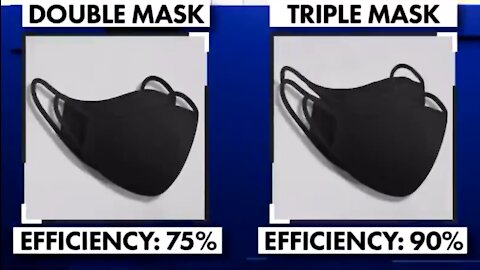 Researchers Now Suggesting Double Or Triple Masks To Provide More Protection Against COVID