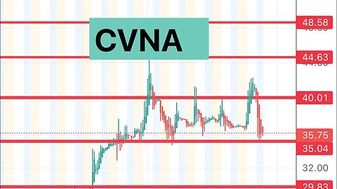 #CVNA 🔥 will this go up or down big? $cvna