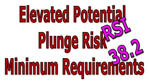 Elevated Potential Plunge Risk Minimum Requirements - ALLK - Allakos Inc - 1485