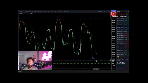 Bitcoin Setting Up & Ethereum $5,000 & Why.