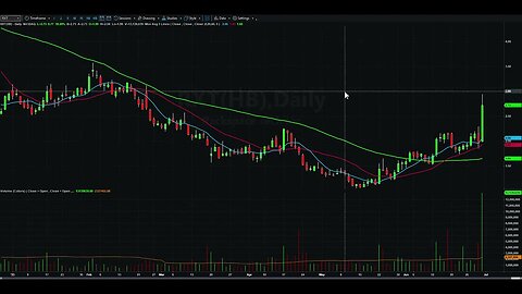 Day Trading Watch List Video for July 3rd