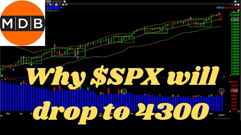 Why $SPX will drop to 4300, DEC 5th 2021