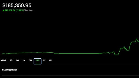 How to start doing the wheel? | Selling Options | Dividend investing | 7/22/2023