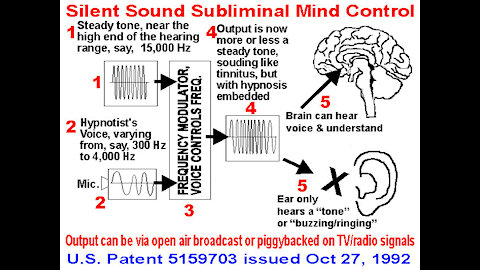 MK Ultra 2.0: Program Types and Techniques-1