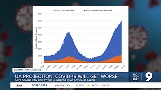 UArizona Researchers: COVID-19 is "mowing through Arizona like a sharpened scythe."