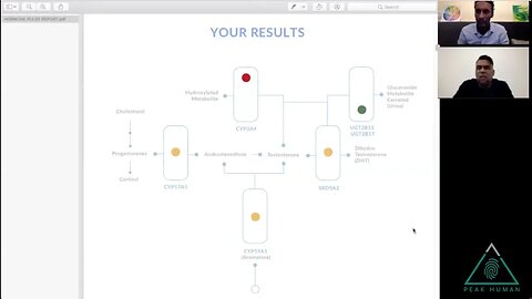 Peak Human Podcast - Genomics and your Health with Dr. Mansoor Mohammed